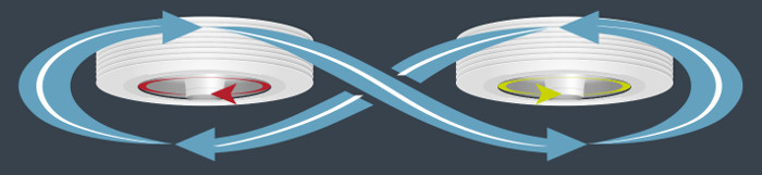 Ventilador de techo para Gimnasio | Ventilador sin aspas Exhale