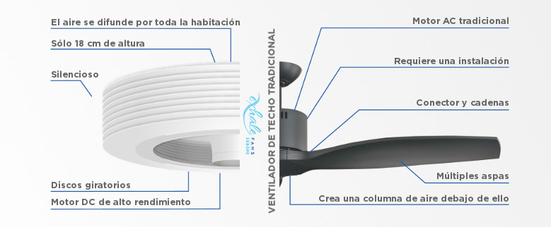 comparacion ventilador sin y con aspas