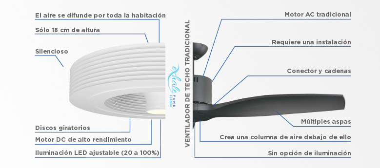 comparacion ventilador exhae con aspas y sin aspas