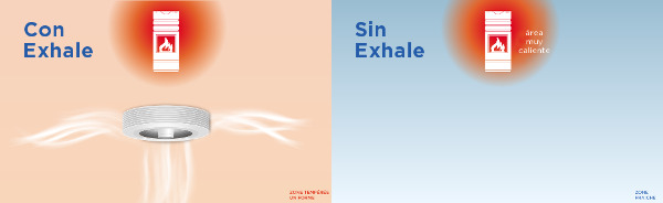 zona templada con el ventilador Exhale