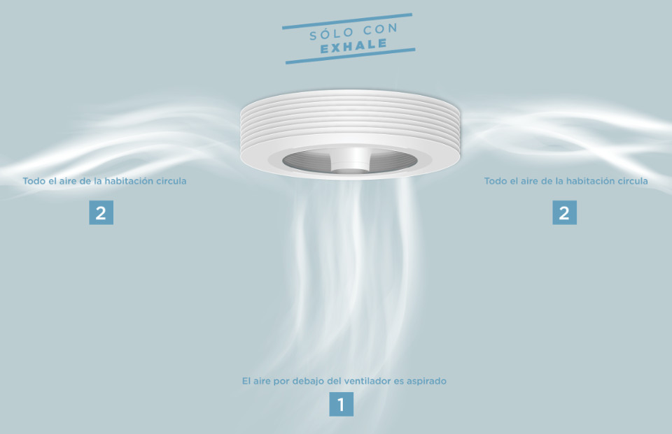 movimiento de aire con ventilador exhale